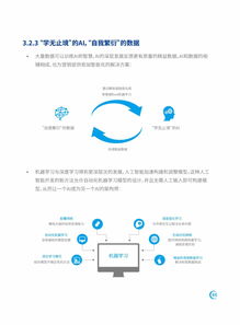 知萌咨詢(xún) 新技術(shù)營(yíng)銷(xiāo)應(yīng)用趨勢(shì)研究報(bào)告與技術(shù)咨詢(xún)及銷(xiāo)售策略解析