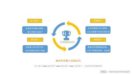 瑞諾攜手鯤鵬傳媒與格品咨詢，開創(chuàng)外貿(mào)線上營(yíng)銷新篇章