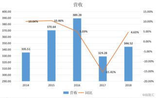 中金黃金擬斥資85億元收購資產包，對軟件外包服務行業影響幾何？