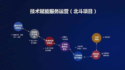 國(guó)美零售深化技術(shù)布局 以軟件外包服務(wù)為抓手，驅(qū)動(dòng)運(yùn)營(yíng)效率全面提升